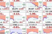 【悲報】日経平均株価､1202.26円下落　29000円割れる