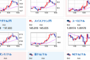 【相場】日本市場が引けてドル円はレンジ圏、やや円安　雇用統計前に１３２円は射程圏内　ただしグッドフライデーで休場市場も多めなのは注意