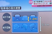 【画像】四日市の集中豪雨に見舞われた地下駐車場、車さんぷかぷかｗｗｗｗｗ