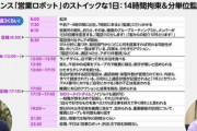 日本一給料が高いと言われる企業｢キーエンス｣の1日がこれ