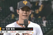 【朗報】巨人松原聖弥さん、ひっそりと育成最強打者になりそう