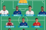 ◆EURO◆ベスト１１発表！優勝したイタリアからＭＶＰドンナルンマら５人選出