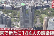 【9/27】東京都で新たに144人の感染確認　新型コロナウイルス