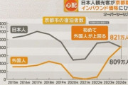 日本人観光客の京都離れ｢外国人で混雑｣｢インバウンド価格｣敬遠