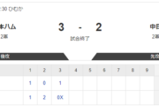 【フェニックスL 日本ハムvs.中日】降雨のためノーゲーム