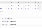 【巨人試合結果！】<巨人 3-2 ヤクルト> 巨人逆転勝利！ 中島逆転2点タイムリー！