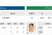 5/30予告先発　日本ハム上原×ヤクルト石川