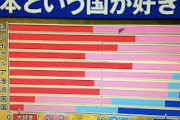 中国人「親日国と言えばどこ？」