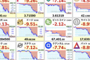 【速報】ビットコイン10万ドル割れの急落。春節前のふるい落としがくる・・・
