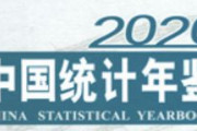 【ジェノサイド】中国統計年鑑「新疆ウイグル自治区における少数民族人口、2年間で1654万4800人から1489万9400人に、164万5000人減少」