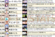 【画像】最新版Vtuber強さランキング、発表されるwwwwwwwwwwwwwwwwwwwwwwwwww