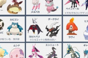 ポケモン信者さん、パルが何モチーフでパクられたか徹底考察して『パクり図鑑』を完成させる！！