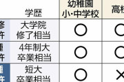 【速報】文科省、ついに「教員免許のハードル引き下げ」に踏み切る