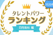 【速報】日向坂46タレントパワーランキングが発表！意外!?なメンバーもランクイン！