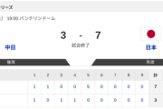 【中日vs.侍ジャパン】3-7で侍ジャパン！