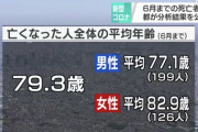 コロナ　死亡者の平均年齢は79歳