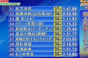 【日向坂46】ギャンブラーかとしw 加藤史帆＆佐々木久美の最終ランキングがこちら！【オールスター感謝祭21秋】