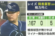 張本勲氏　“戦力外”通告の筒香に「日本に帰ってきたら俺が直して打たせるようにする」