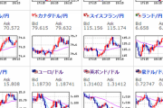 【為替相場】朝のドル売りの流れは継続せず　ドル円は１０３．７円まで円安に