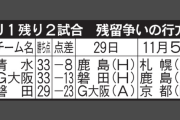 【J1降格の確定条件】残り２試合、残留争いの行方　磐田は29日Ｇ大阪戦で最短降格も