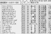 9/26(日) 第67回産経賞オールカマー(GⅡ) part1　その2