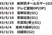 【競馬】大阪杯→安田記念→宝塚記念の３連勝は可能か？