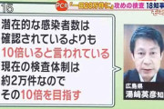 ( ´_ゝ`) １８知事提言「ＰＣＲ検査を１０倍やれ。目指すは１日２０万件」