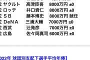 「3000万で総理大臣」と「7000万でプロ野球監督」ならどっちやりたい？