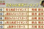 【球辞苑】好きな応援歌ランキング