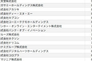 【悲報】ゲーム会社の「平均年収」ランキングｷﾀ━━━━(ﾟ∀ﾟ)━━━━!!