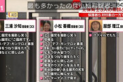 さくら保育園の服部容疑者、バインダーで頭を叩いただけではなかった！更なる悪行が判明