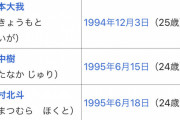【朗報】ジャニーズ事務所さん、世代交代をほぼ完了させる