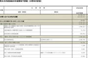 なんで自民党は男女共同参画に国家予算の１割10兆円も使って公金ﾁｭﾙﾁｭﾙさせてんだ