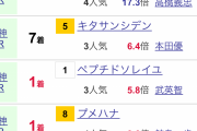 藤岡佑介さん土曜日4勝目ワロタ w w w