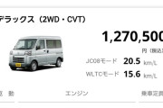 価格は314.6万円　『トヨタ・ピクシス・バン』にEVモデル追加　トヨタ・ダイハツ・スズキ共同開発