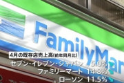コンビニ３社 大幅減収、新型コロナ影響で