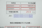 【速報】子ども人口時計さん、恐ろしい予言「800年後の日本は…」