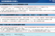 物価高騰が生活保護受給世帯を直撃：支援団体が基準額引き上げを求める