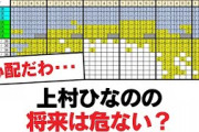 【日向坂46】上村ひなのの将来は危ない？【日向坂・日向坂で会いましょう】