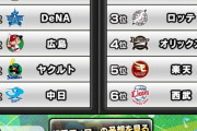 お前らの今年のプロ野球セパの順位予想教えろ