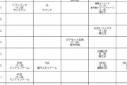 WBCグループBの練習試合予定表ｗｗｗｗｗｗｗｗｗｗ