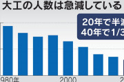 「大工不足」深刻化！住宅修繕の遅れに懸念❓❗