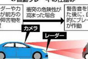 車の自動ブレーキ作動させた事ある奴いる？？？？？？？