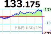 日銀、大規模緩和を修正　長期金利上限を0.5％程度に拡大→ 1ドル 133円に