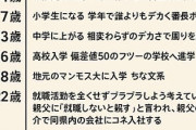 29歳俺の半生語るぞ