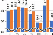 日本共産党、衆議院議員の平均年齢が主要政党の中でトップに唯一の60歳台 |  だからなんだ  |  立候補の年齢制限をしてほしい  |  だからさあ、党名変更しなさいって。