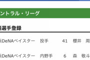 【公示】DeNA櫻井、森、宮本が一軍昇格！佐野と蝦名が登録抹消