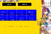 【ホロライブ】お題『今、ジャニーズで最も勢いのあるグループと言えば？』【ぶいすぽ】