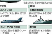 【東京新聞】敵基地攻撃能力の保有は逆効果か？日本に攻撃される前に相手が攻撃、原発を狙われたら壊滅的な被害に