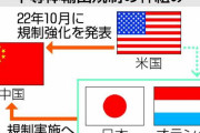 復帰など無い　～　韓国ホワイト国復帰検討中の日本政府さん、半導体の対中輸出規制を実施へ